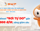 Dầu diesel "rơi tự do" gần 10.000 đồng/lít, xăng giảm sâu