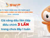 Giá xăng dầu liên tiếp điều chỉnh lần thứ 3 trong chưa đầy một tuần