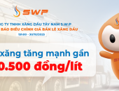 Giá xăng hôm nay 30/10 tăng mạnh gần 20.500 đồng/lít