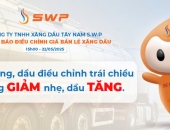 Giá xăng dầu hôm nay 22/5/2025: Xăng giảm nhẹ, dầu đồng loạt tăng
