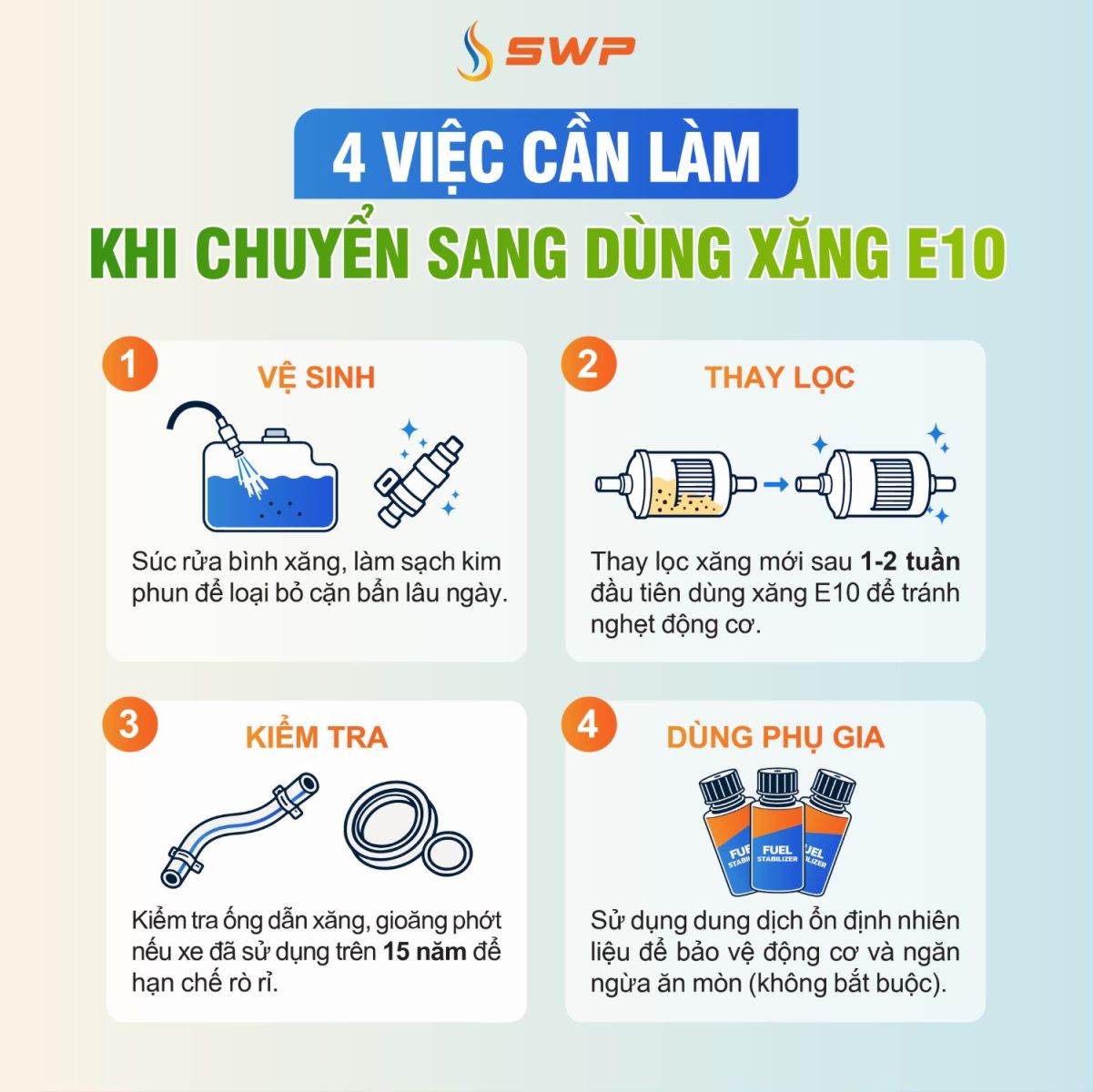 4 việc cần làm khi chuyển sang dùng xăng E10 gồm vệ sinh bình xăng, thay lọc xăng sau 1-2 tuần, kiểm tra ống dẫn và gioăng phớt với xe trên 15 năm tuổi, dùng phụ gia ổn định nhiên liệu - Tây Nam S.W.P
