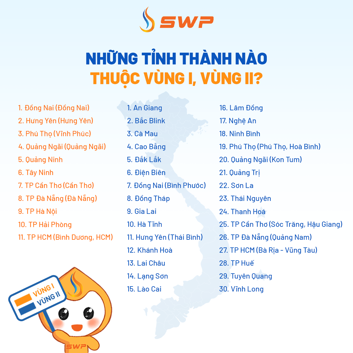 Danh sách các tỉnh thành thuộc vùng 1 và vùng 2 mới nhất 2025.