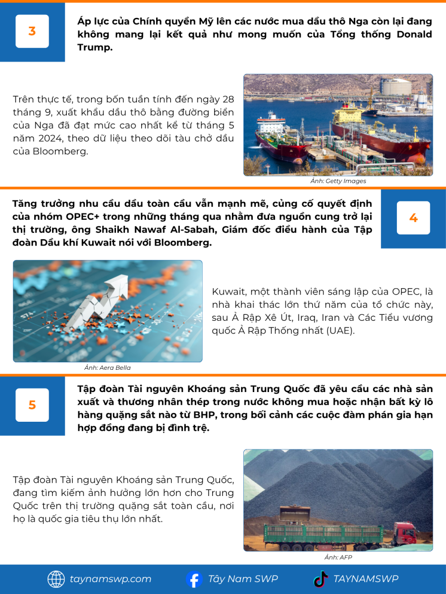 Infographic Bản tin năng lượng Quốc tế ngày 1/10/2025 từ Tây Nam SWP với nội dung và hình ảnh minh họa.