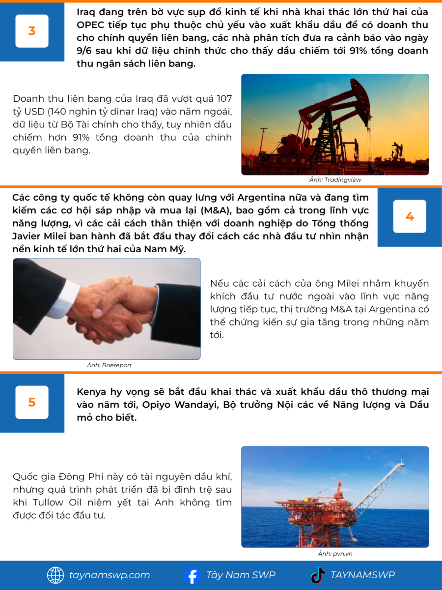 Infographic Bản tin năng lượng Quốc tế ngày 10/6/2025 từ Tây Nam SWP với nội dung và hình ảnh minh họa.