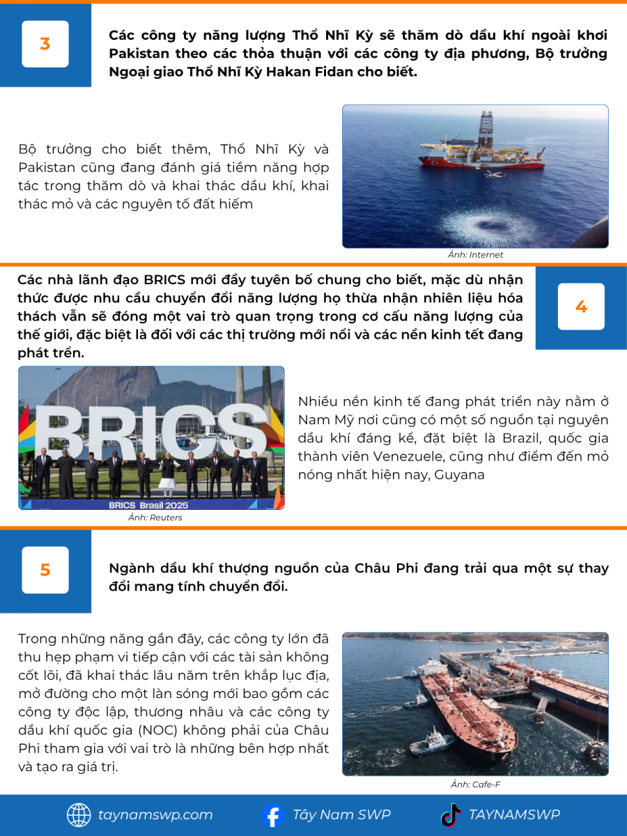 Infographic Bản tin năng lượng Quốc tế ngày 10/7/2025 từ Tây Nam SWP với nội dung và hình ảnh minh họa.