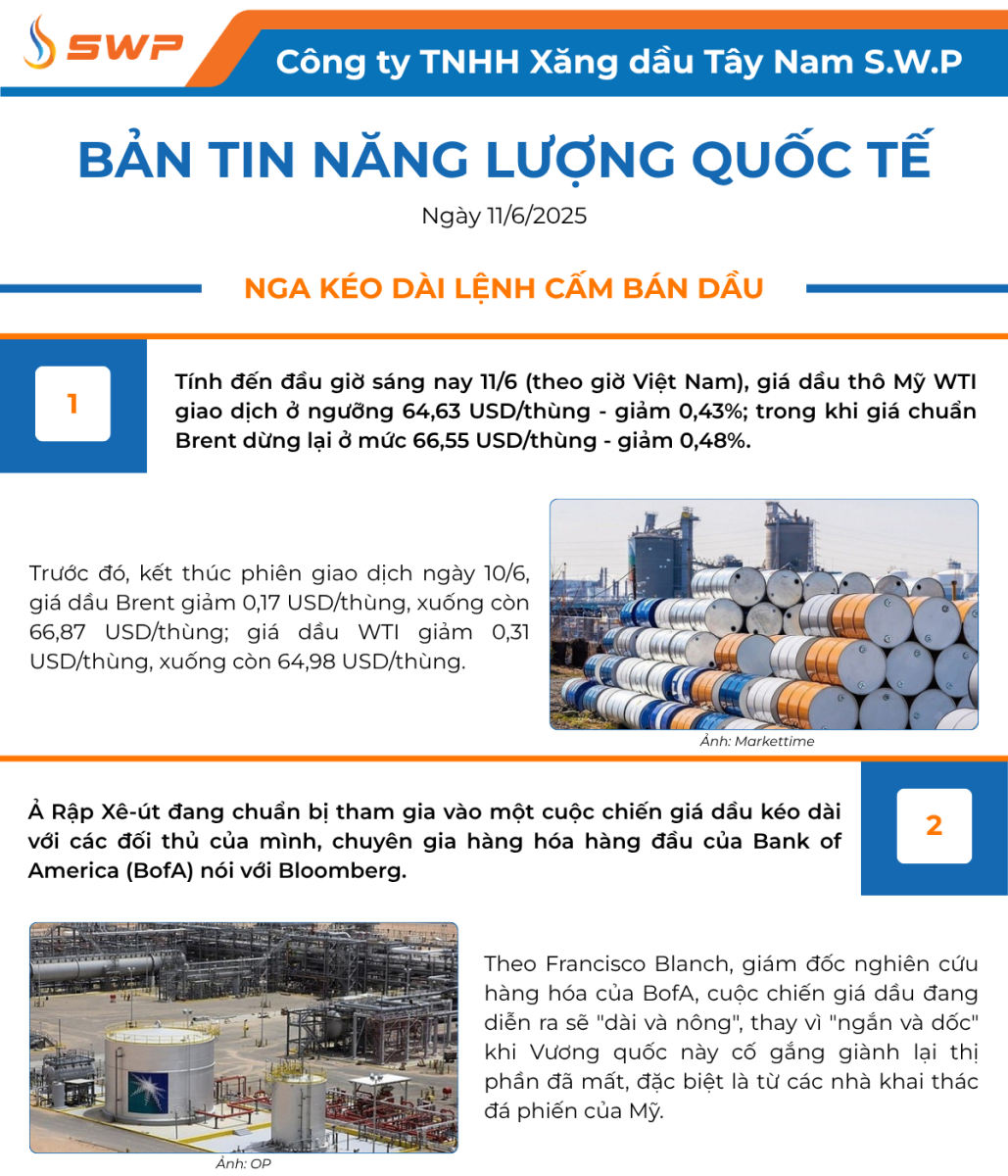 Infographic Bản tin năng lượng Quốc tế ngày 11/6/2025 từ Tây Nam SWP với nội dung và hình ảnh minh họa.