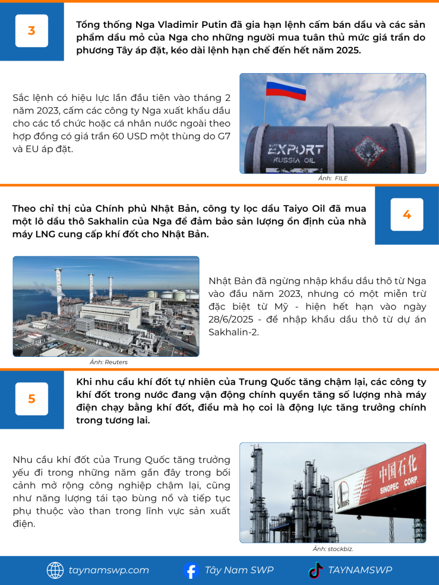Infographic Bản tin năng lượng Quốc tế ngày 11/6/2025 từ Tây Nam SWP với nội dung và hình ảnh minh họa.
