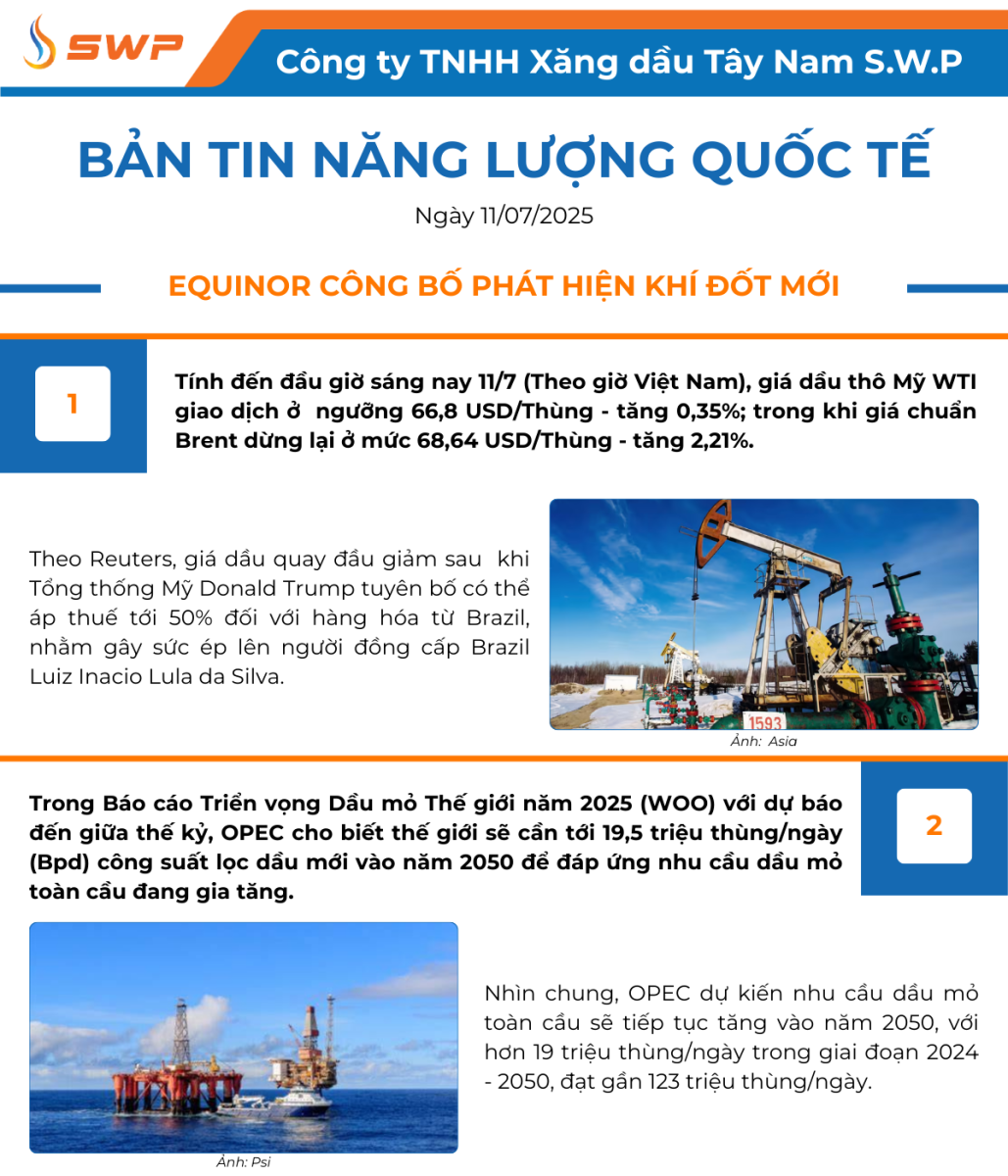 Infographic Bản tin năng lượng Quốc tế ngày 11/7/2025 từ Tây Nam SWP với nội dung và hình ảnh minh họa.