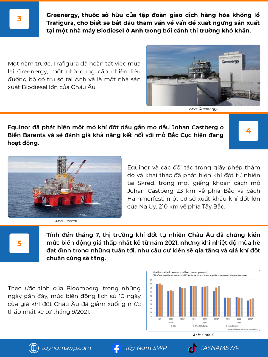 Infographic Bản tin năng lượng Quốc tế ngày 11/7/2025 từ Tây Nam SWP với nội dung và hình ảnh minh họa.
