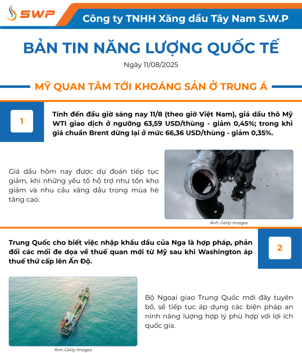 Infographic Bản tin năng lượng Quốc tế ngày 11/8/2025 từ Tây Nam SWP với nội dung và hình ảnh minh họa.