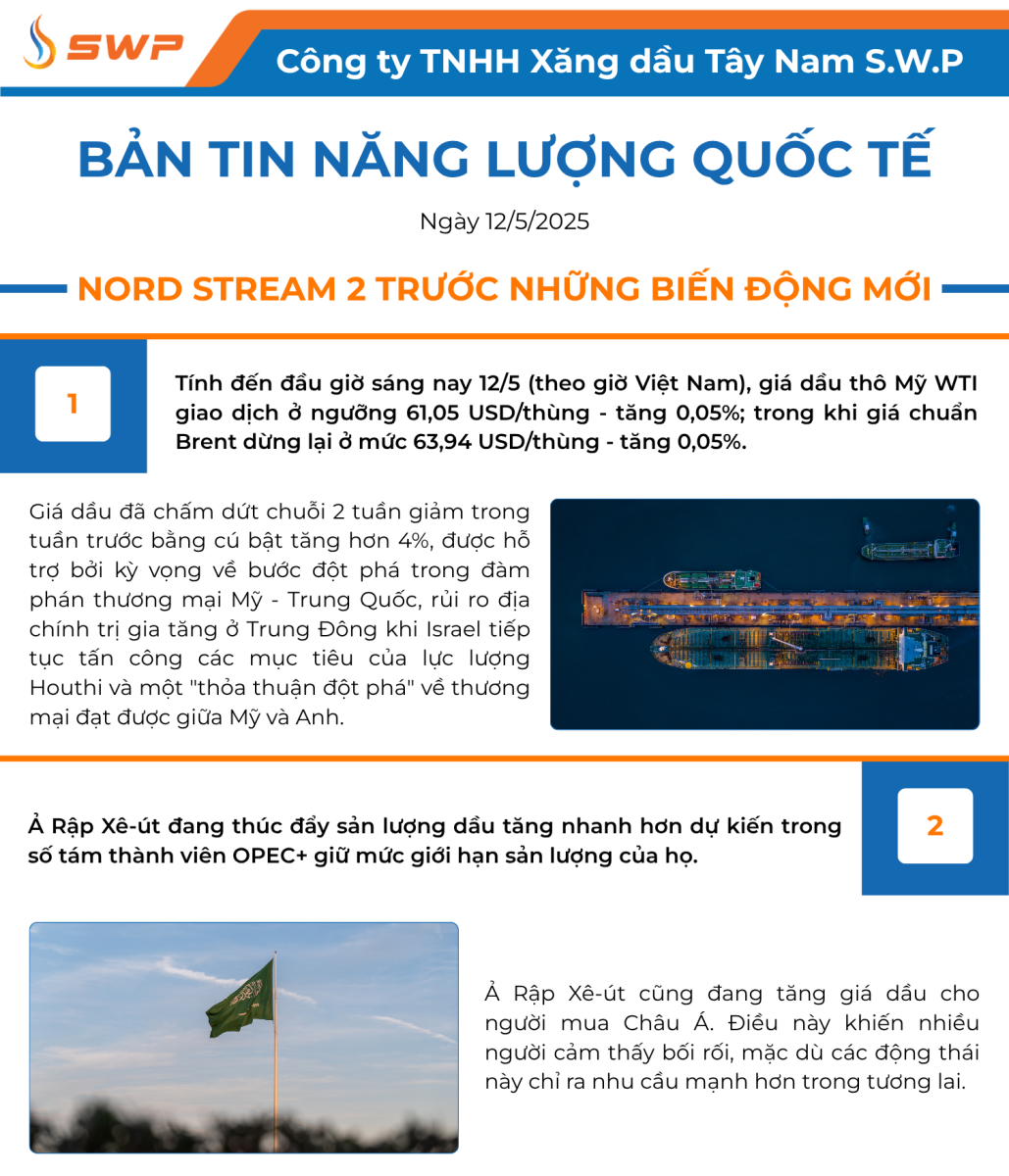 Infographic Bản tin năng lượng Quốc tế ngày 12/5/2025 từ Tây Nam SWP với nội dung và hình ảnh minh họa.