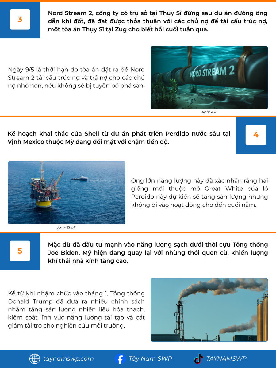 Infographic Bản tin năng lượng Quốc tế ngày 12/5/2025 từ Tây Nam SWP với nội dung và hình ảnh minh họa.