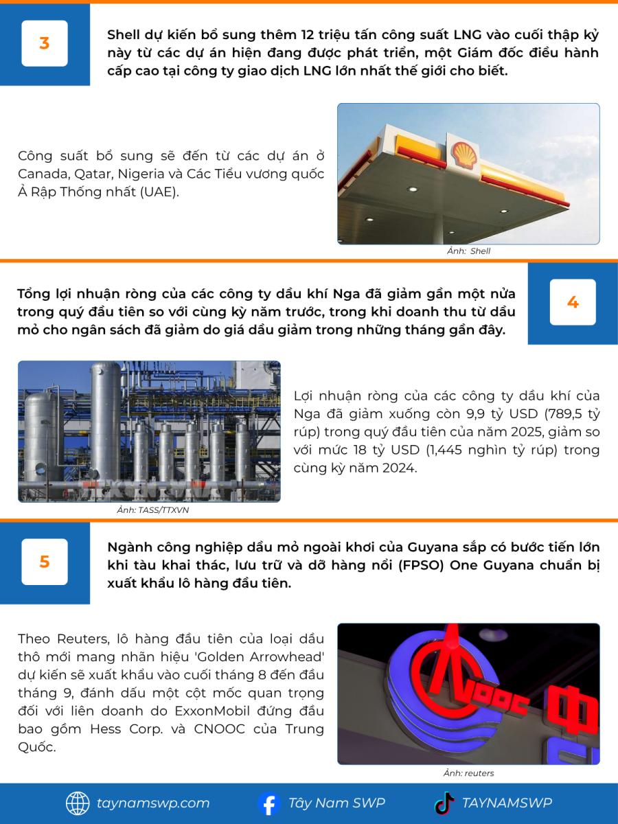 Infographic Bản tin năng lượng Quốc tế ngày 12/6/2025 từ Tây Nam SWP với nội dung và hình ảnh minh họa.