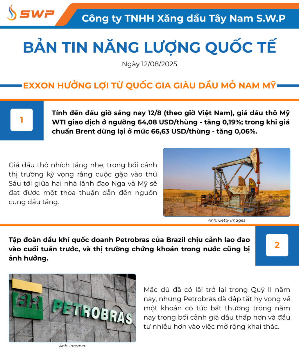 Infographic Bản tin năng lượng Quốc tế ngày 12/8/2025 từ Tây Nam SWP với nội dung và hình ảnh minh họa.
