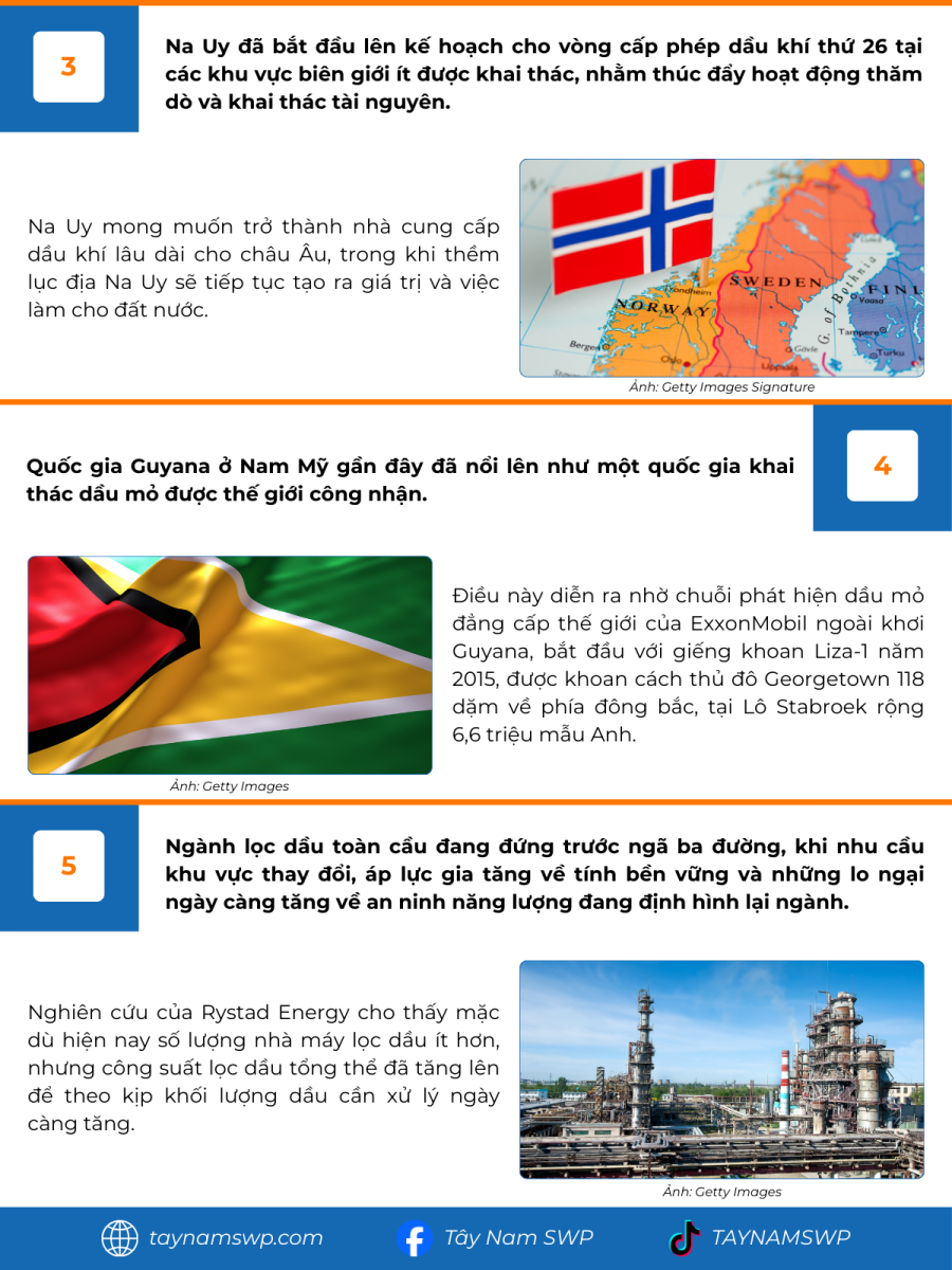 Infographic Bản tin năng lượng Quốc tế ngày 12/8/2025 từ Tây Nam SWP với nội dung và hình ảnh minh họa.