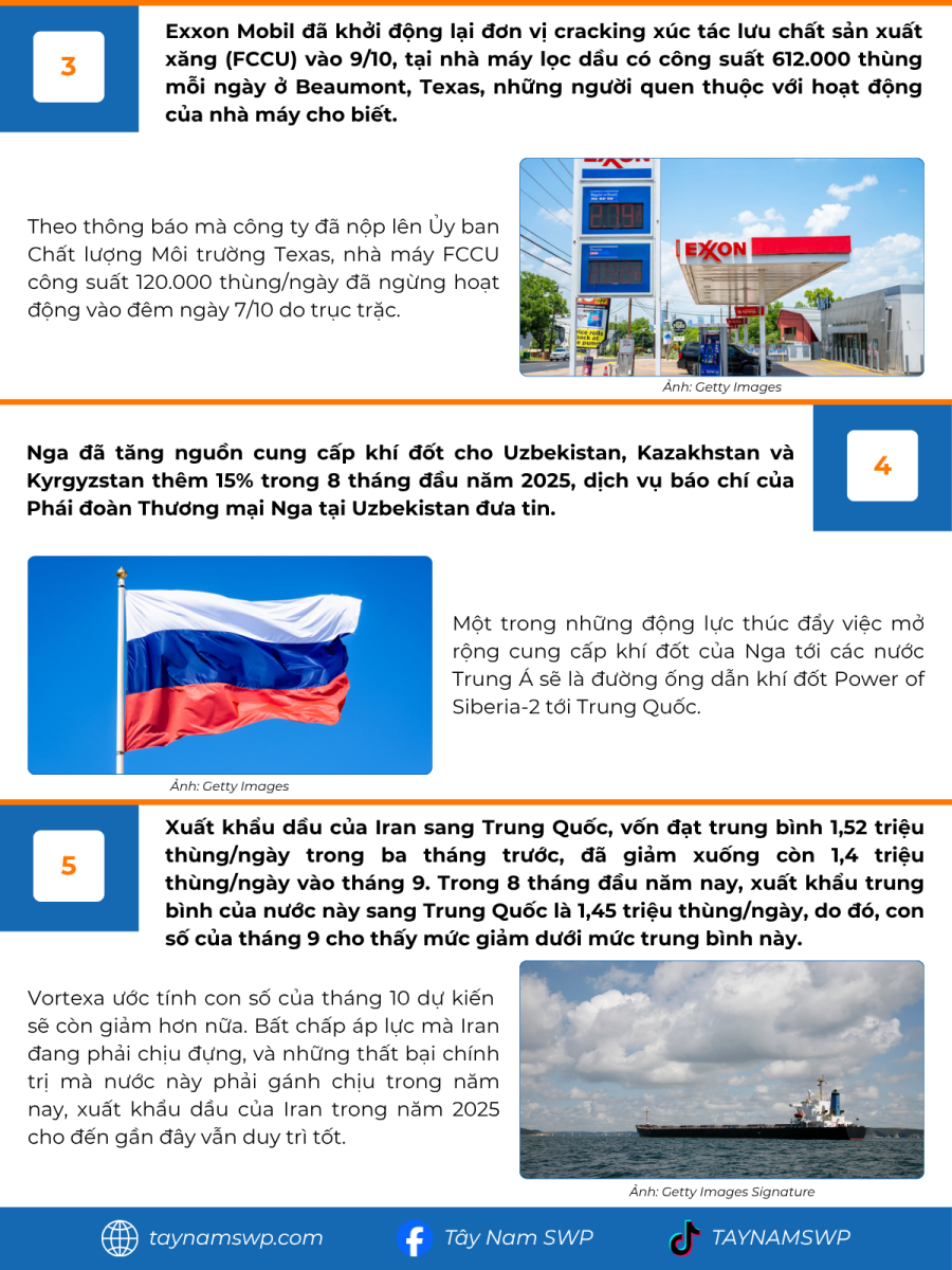 Infographic Bản tin năng lượng Quốc tế ngày 13/10/2025 từ Tây Nam SWP với nội dung và hình ảnh minh họa.