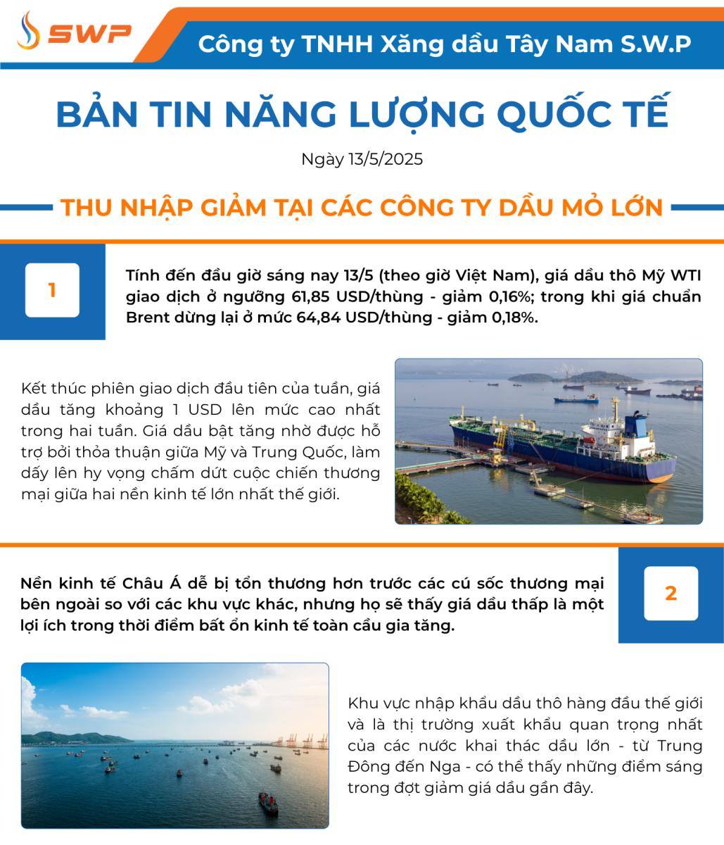 Infographic Bản tin năng lượng Quốc tế ngày 13/5/2025 từ Tây Nam SWP với nội dung và hình ảnh minh họa.