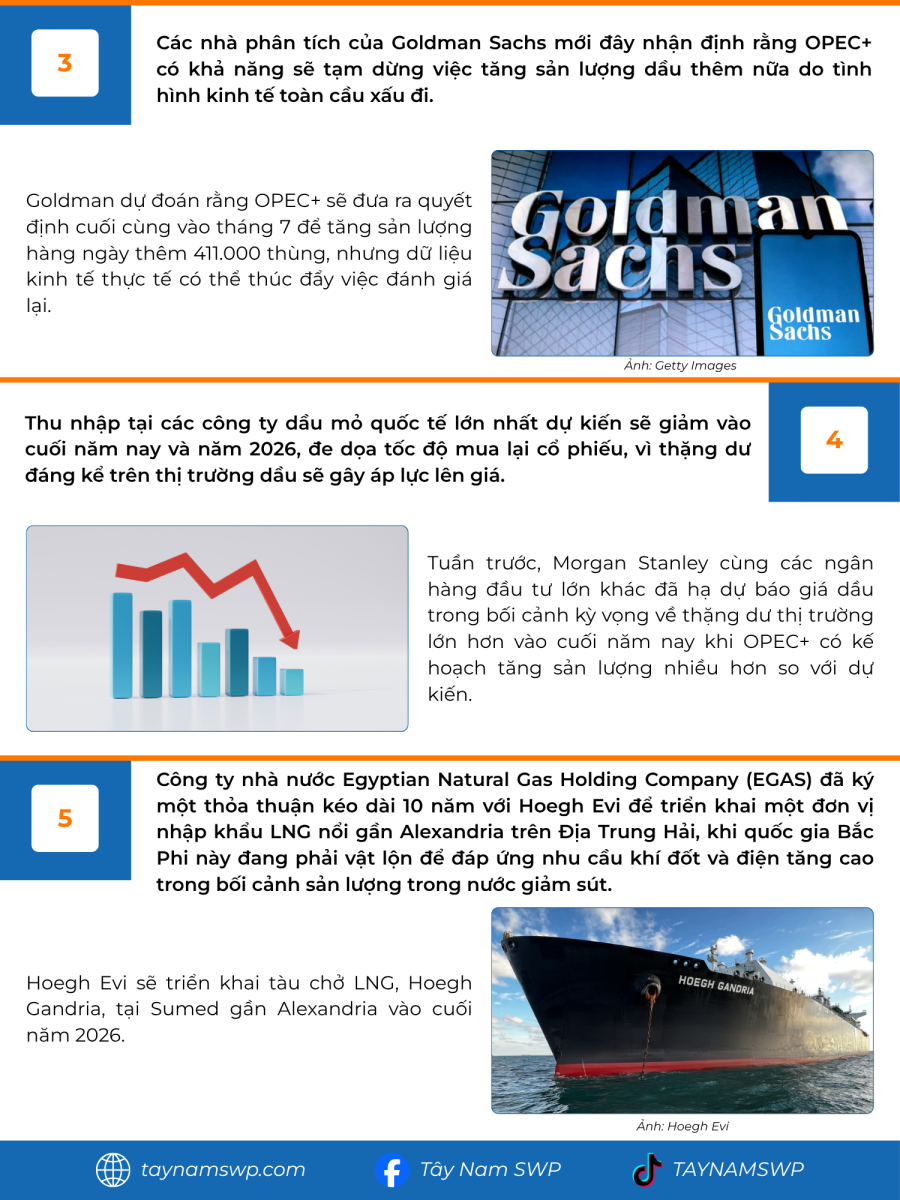 Infographic Bản tin năng lượng Quốc tế ngày 13/5/2025 từ Tây Nam SWP với nội dung và hình ảnh minh họa.