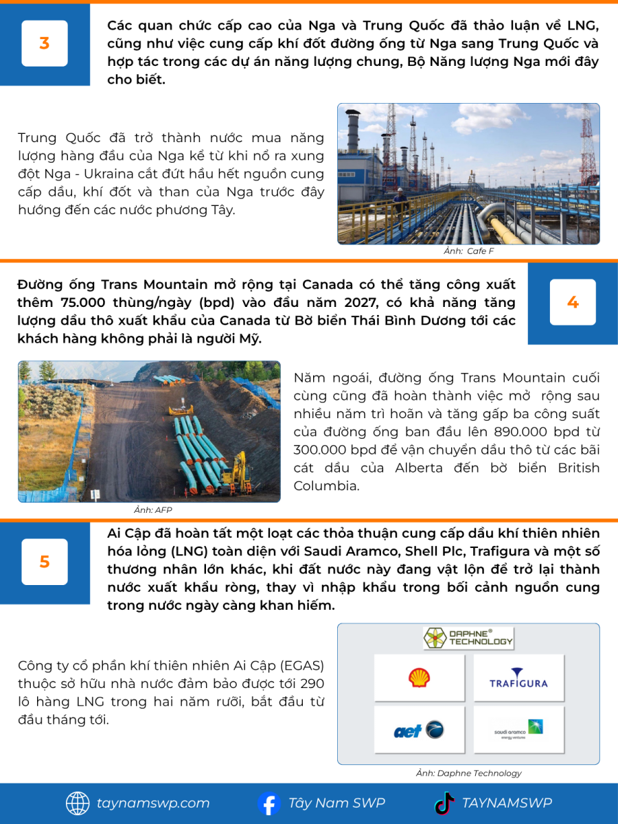 Infographic Bản tin năng lượng Quốc tế ngày 13/6/2025 từ Tây Nam SWP với nội dung và hình ảnh minh họa.