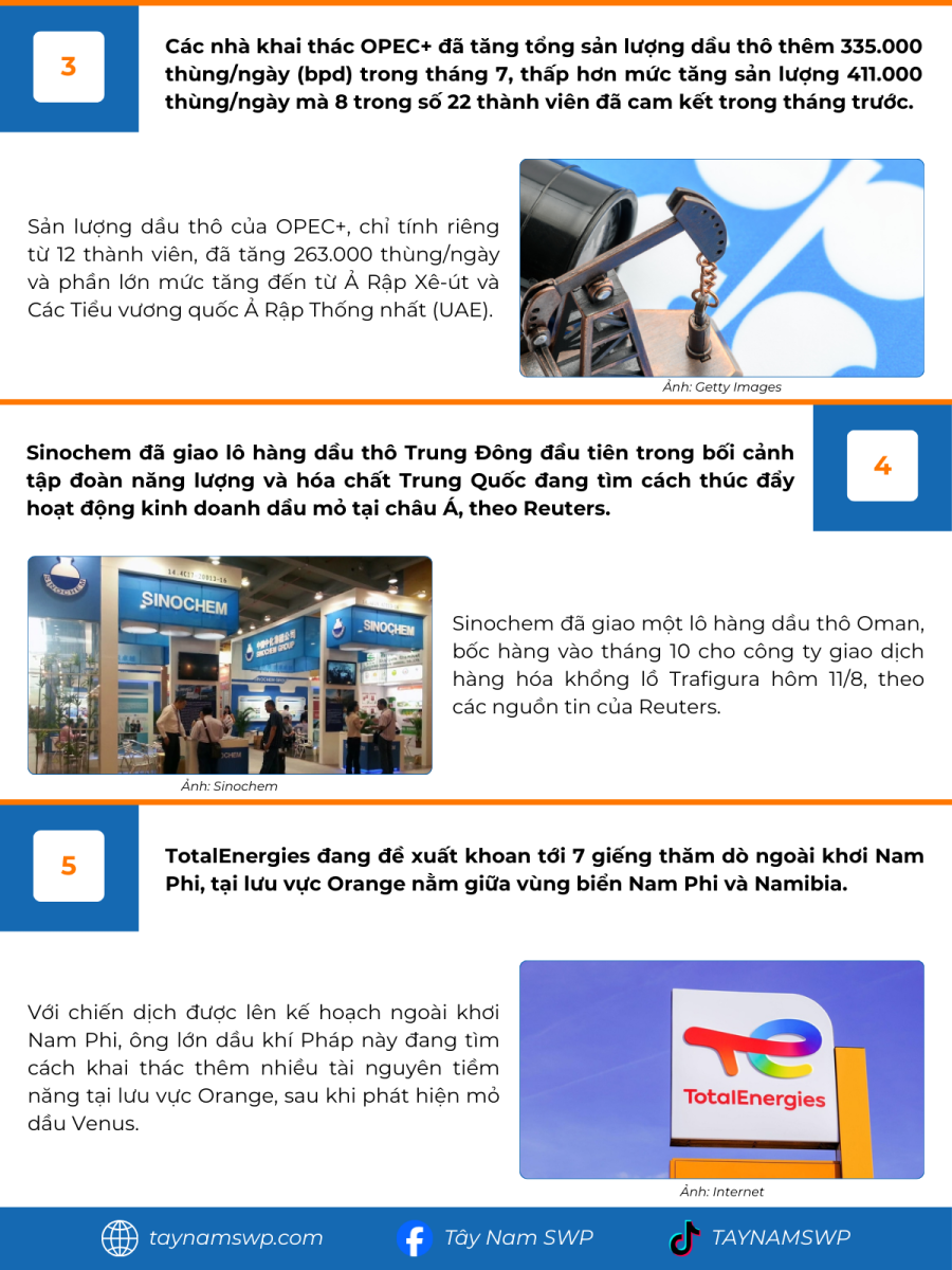 Infographic Bản tin năng lượng Quốc tế ngày 13/8/2025 từ Tây Nam SWP với nội dung và hình ảnh minh họa.