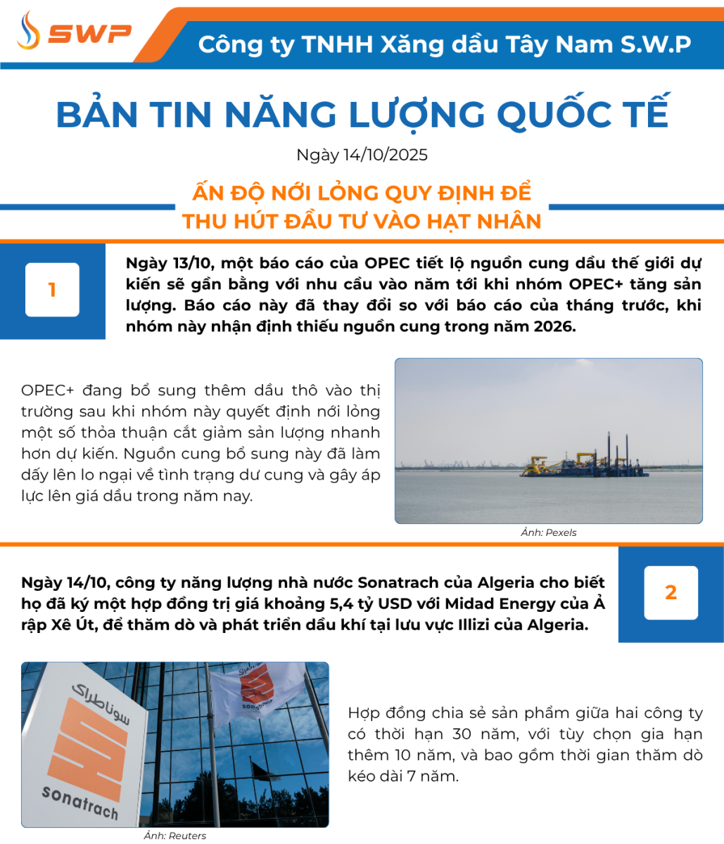 Infographic Bản tin năng lượng Quốc tế ngày 14/10/2025 từ Tây Nam SWP với nội dung và hình ảnh minh họa.