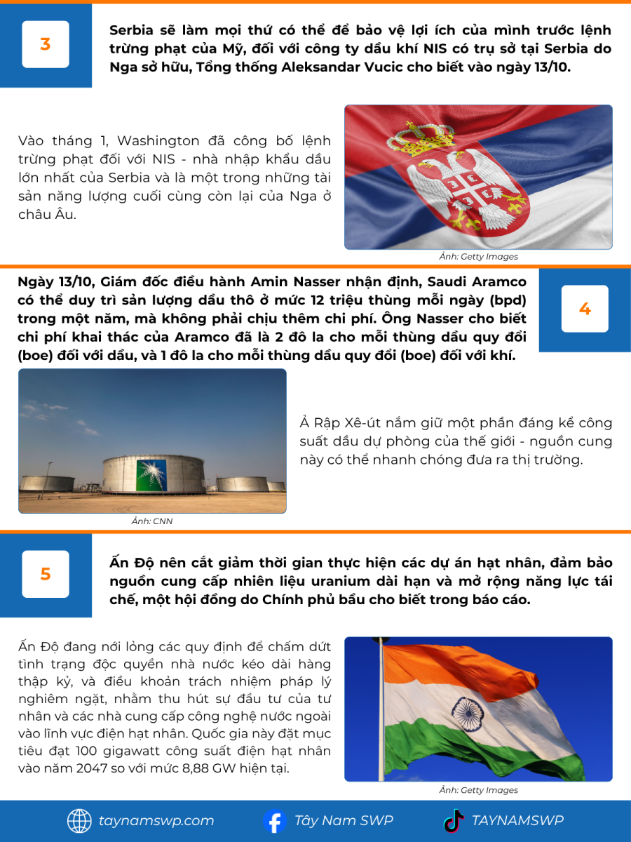 Infographic Bản tin năng lượng Quốc tế ngày 14/10/2025 từ Tây Nam SWP với nội dung và hình ảnh minh họa.