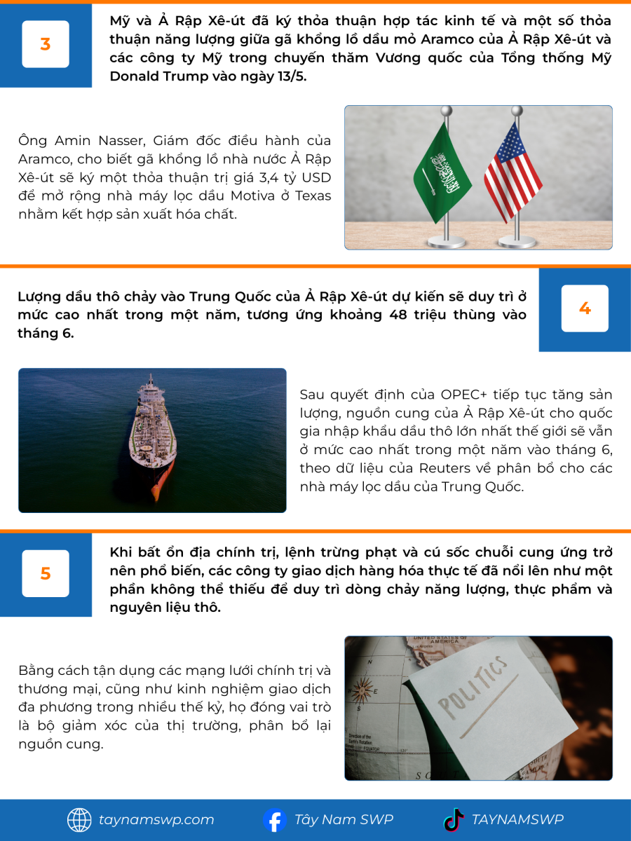 Infographic Bản tin năng lượng Quốc tế ngày 14/5/2025 từ Tây Nam SWP với nội dung và hình ảnh minh họa.