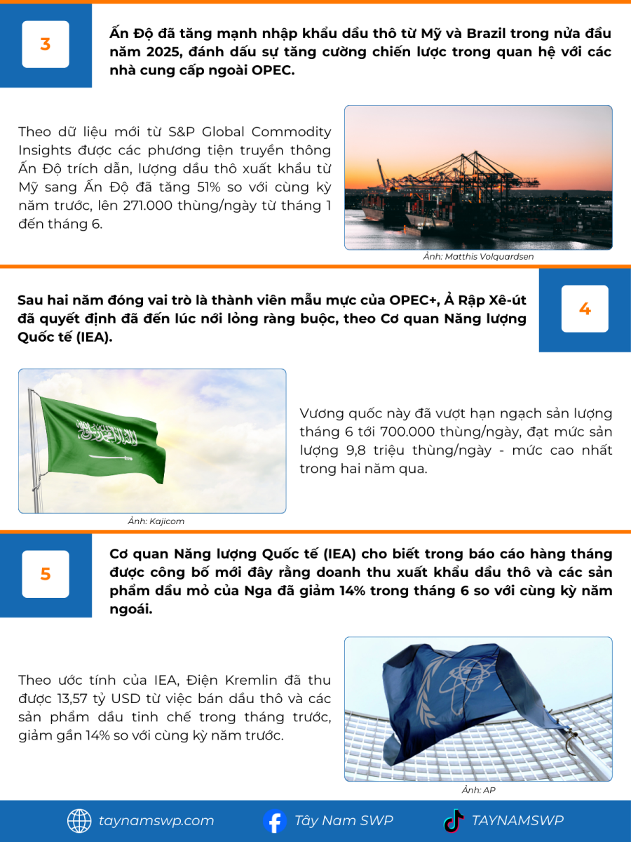 Infographic Bản tin năng lượng Quốc tế ngày 14/7/2025 từ Tây Nam SWP với nội dung và hình ảnh minh họa.