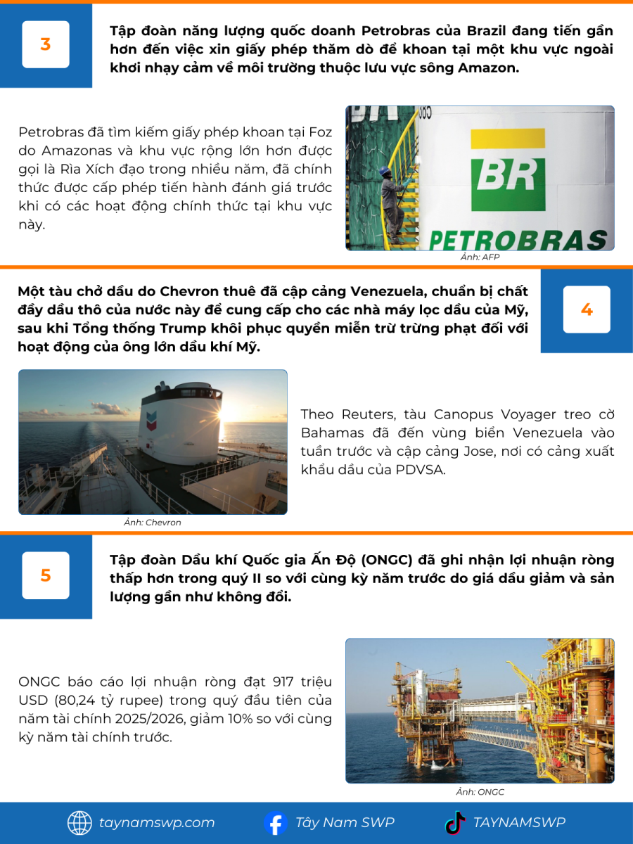 Infographic Bản tin năng lượng Quốc tế ngày 14/8/2025 từ Tây Nam SWP với nội dung và hình ảnh minh họa.