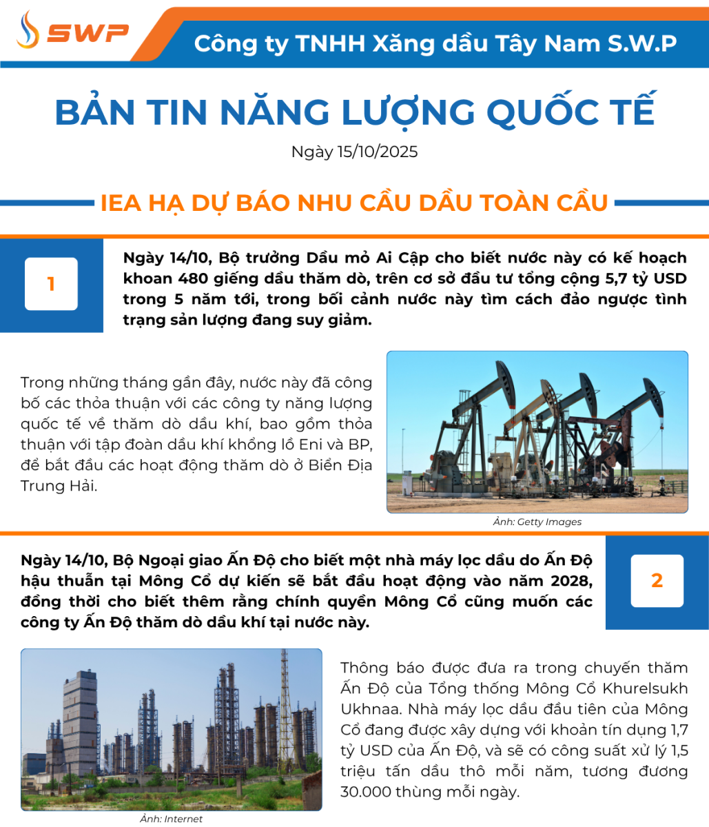 Infographic Bản tin năng lượng Quốc tế ngày 15/10/2025 từ Tây Nam SWP với nội dung và hình ảnh minh họa.
