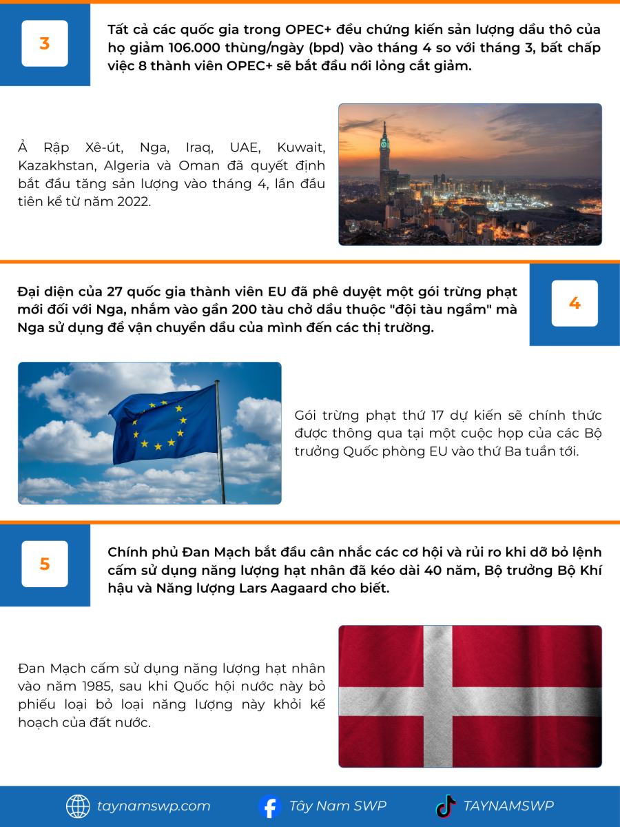 Infographic Bản tin năng lượng Quốc tế ngày 15/5/2025 từ Tây Nam SWP với nội dung và hình ảnh minh họa