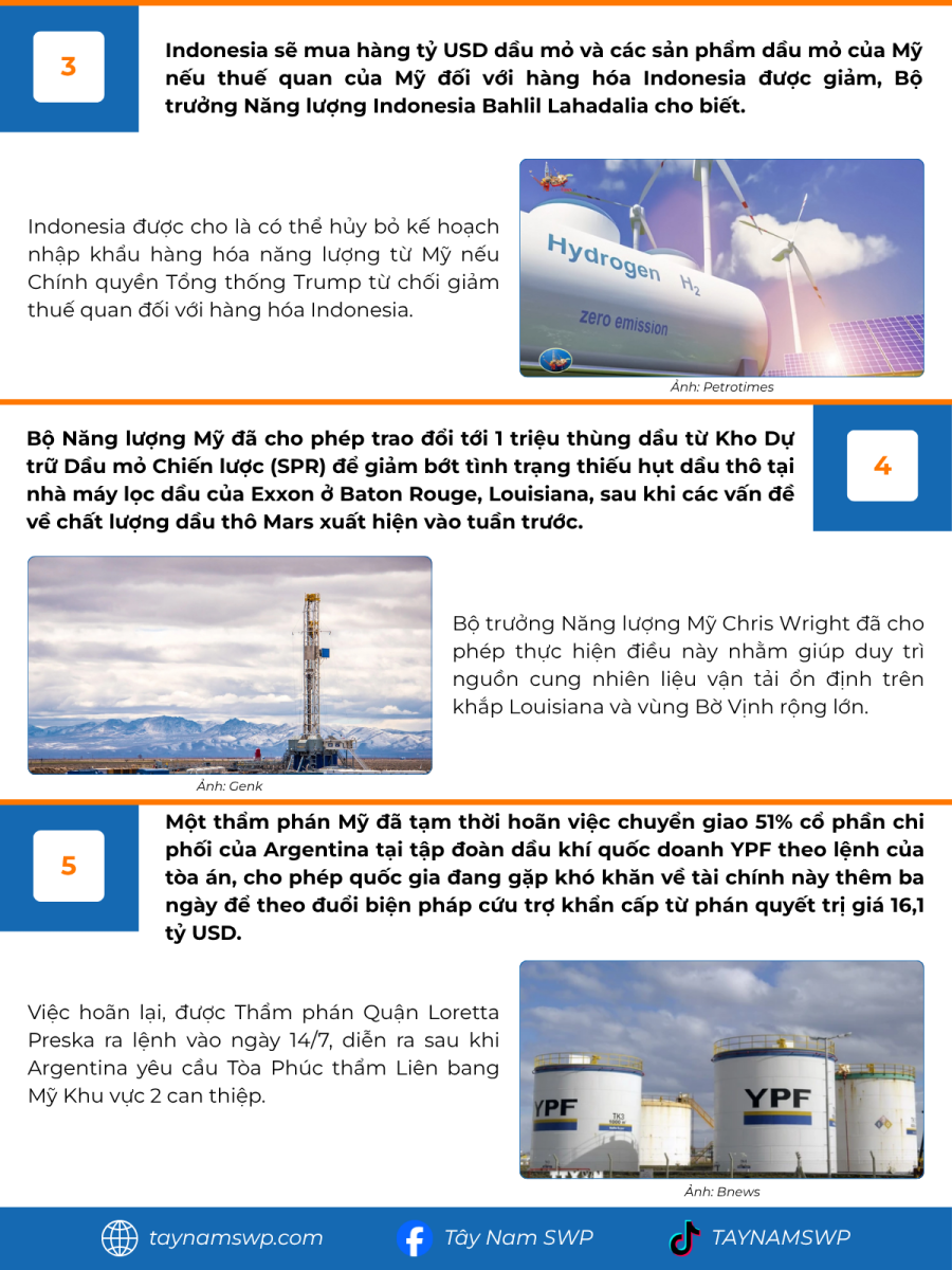 Infographic Bản tin năng lượng Quốc tế ngày 15/7/2025 từ Tây Nam SWP với nội dung và hình ảnh minh họa.