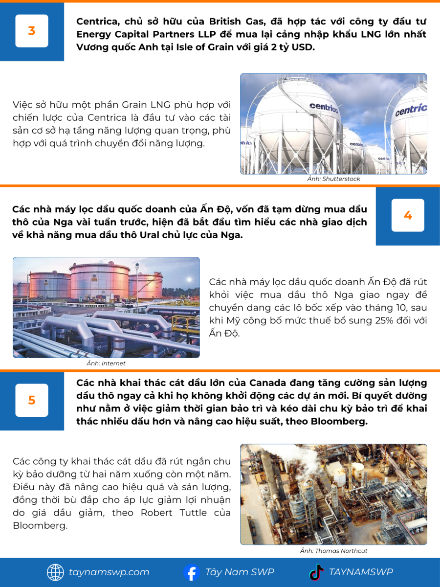 Infographic Bản tin năng lượng Quốc tế ngày 15/8/2025 từ Tây Nam SWP với nội dung và hình ảnh minh họa.