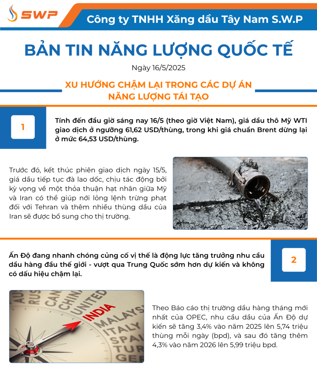 Infographic Bản tin năng lượng Quốc tế ngày 16/5/2025 từ Tây Nam SWP với nội dung và hình ảnh minh họa