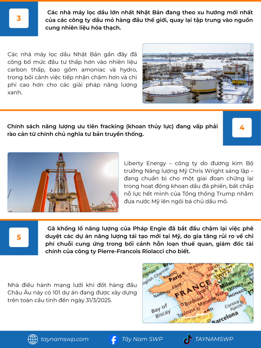 Infographic Bản tin năng lượng Quốc tế ngày 16/5/2025 từ Tây Nam SWP với nội dung và hình ảnh minh họa