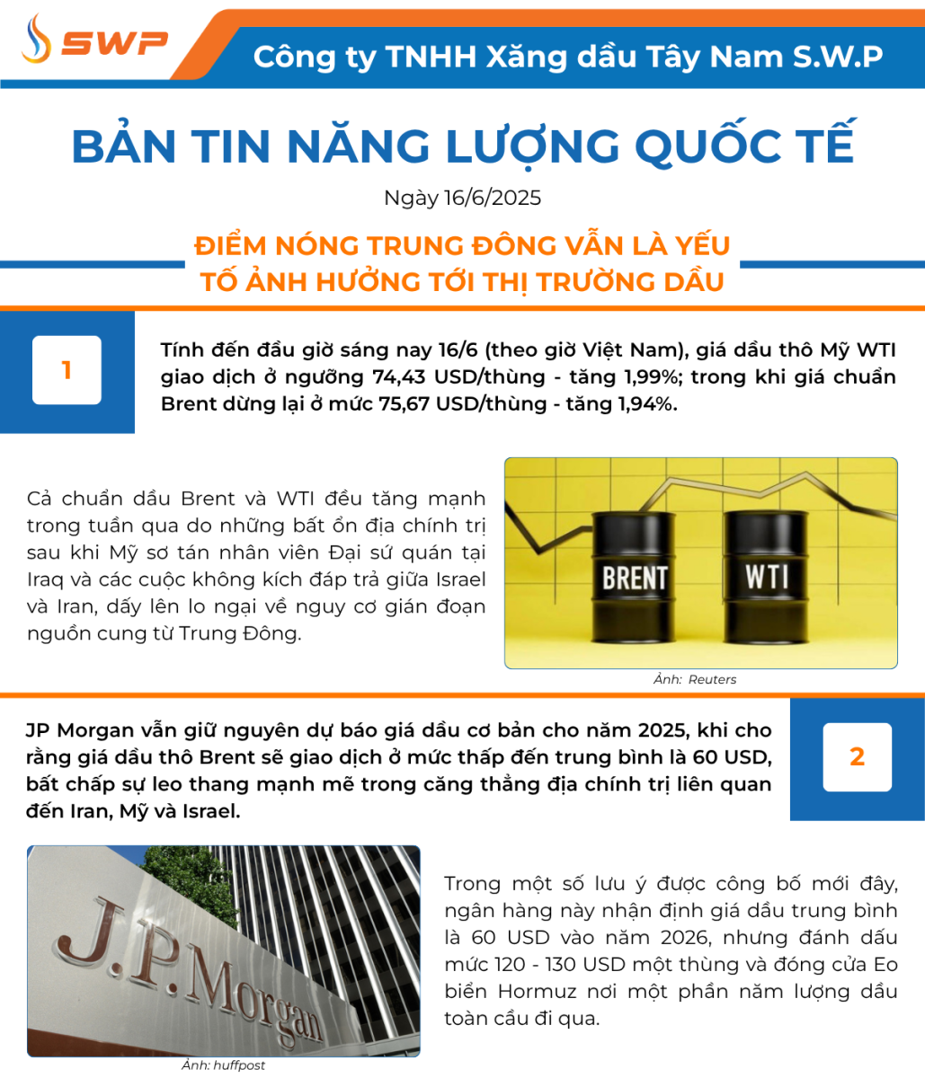 Infographic Bản tin năng lượng Quốc tế ngày 16/6/2025 từ Tây Nam SWP với nội dung và hình ảnh minh họa.