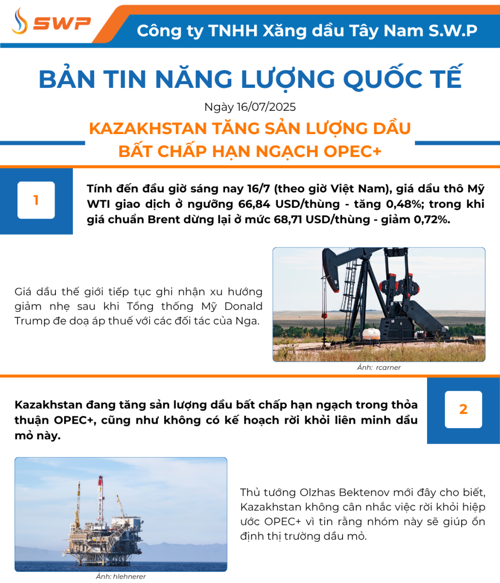 Infographic Bản tin năng lượng Quốc tế ngày 16/7/2025 từ Tây Nam SWP với nội dung và hình ảnh minh họa.