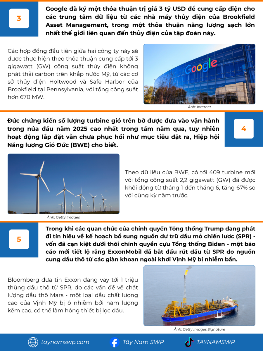 Infographic Bản tin năng lượng Quốc tế ngày 16/7/2025 từ Tây Nam SWP với nội dung và hình ảnh minh họa.
