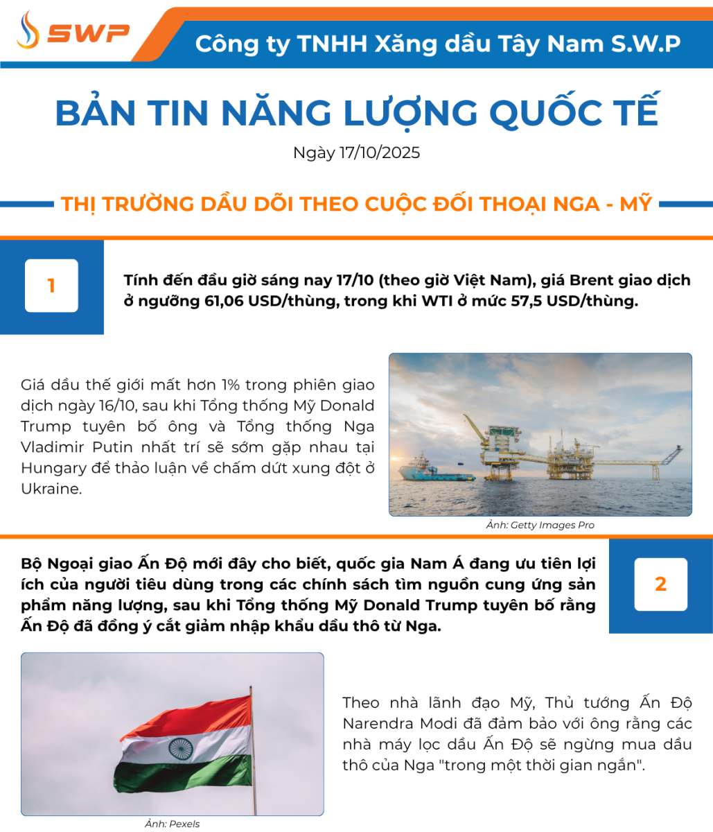 Infographic Bản tin năng lượng Quốc tế ngày 17/10/2025 từ Tây Nam SWP với nội dung và hình ảnh minh họa.