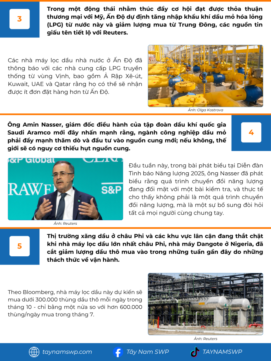 Infographic Bản tin năng lượng Quốc tế ngày 17/10/2025 từ Tây Nam SWP với nội dung và hình ảnh minh họa.