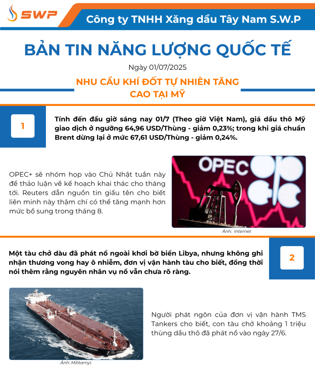Infographic Bản tin năng lượng Quốc tế ngày 1/7/2025 từ Tây Nam SWP với nội dung và hình ảnh minh họa.