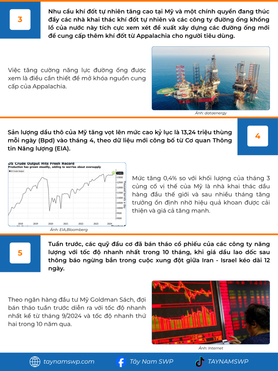 Infographic Bản tin năng lượng Quốc tế ngày 1/7/2025 từ Tây Nam SWP với nội dung và hình ảnh minh họa.