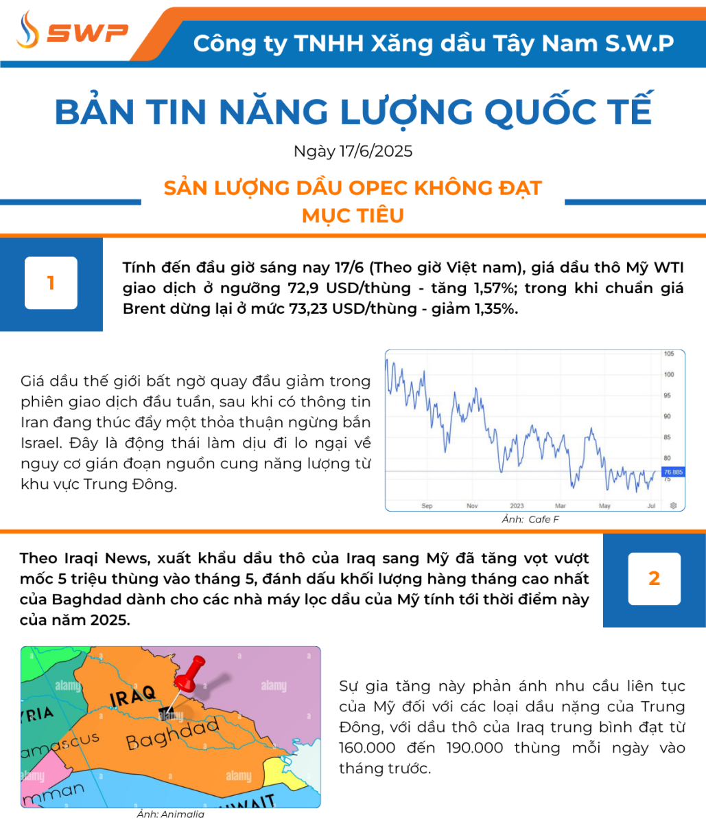 Infographic Bản tin năng lượng Quốc tế ngày 17/6/2025 từ Tây Nam SWP với nội dung và hình ảnh minh họa.