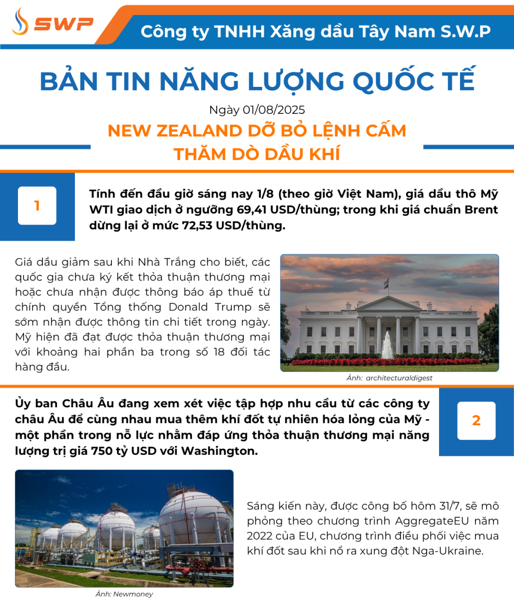 Infographic Bản tin năng lượng Quốc tế ngày 1/8/2025 từ Tây Nam SWP với nội dung và hình ảnh minh họa.