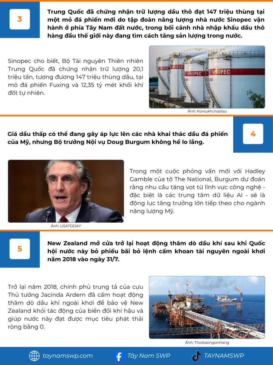 Infographic Bản tin năng lượng Quốc tế ngày 1/8/2025 từ Tây Nam SWP với nội dung và hình ảnh minh họa.