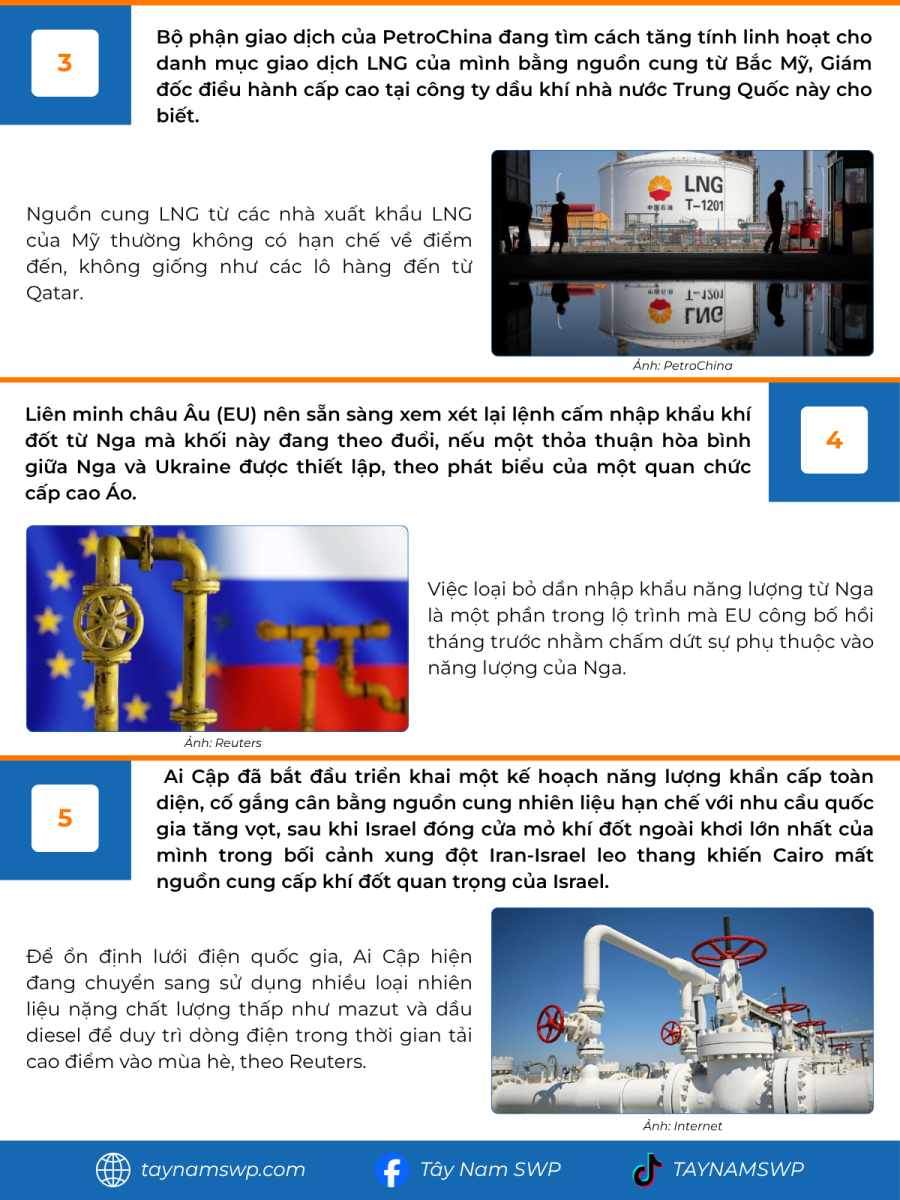 Infographic Bản tin năng lượng Quốc tế ngày 18/6/2025 từ Tây Nam SWP với nội dung và hình ảnh minh họa.