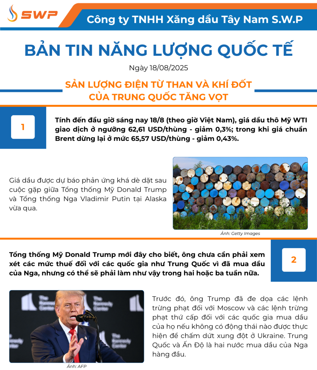 Infographic Bản tin năng lượng Quốc tế ngày 18/8/2025 từ Tây Nam SWP với nội dung và hình ảnh minh họa.