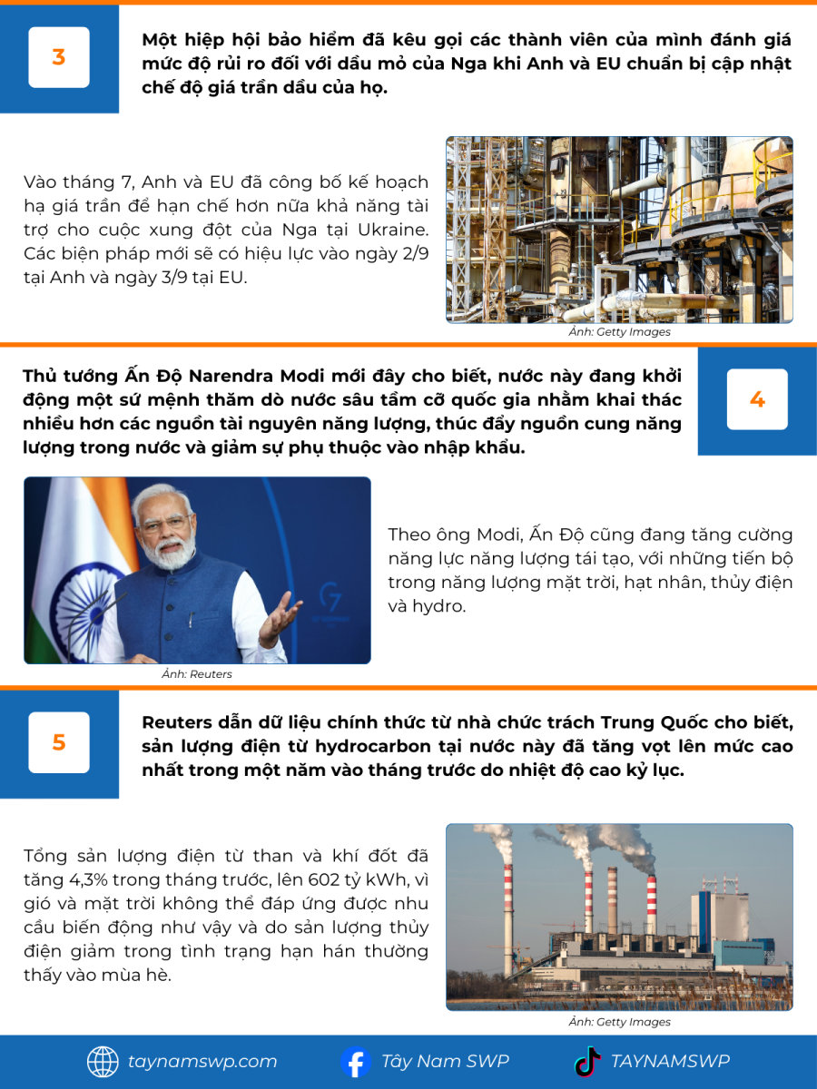 Infographic Bản tin năng lượng Quốc tế ngày 18/8/2025 từ Tây Nam SWP với nội dung và hình ảnh minh họa.
