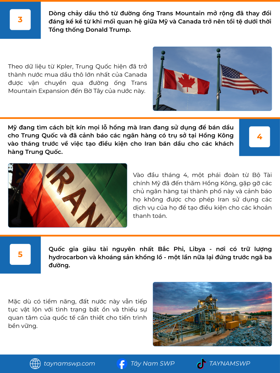 Infographic Bản tin năng lượng Quốc tế ngày 19/5/2025 từ Tây Nam SWP với nội dung và hình ảnh minh họa