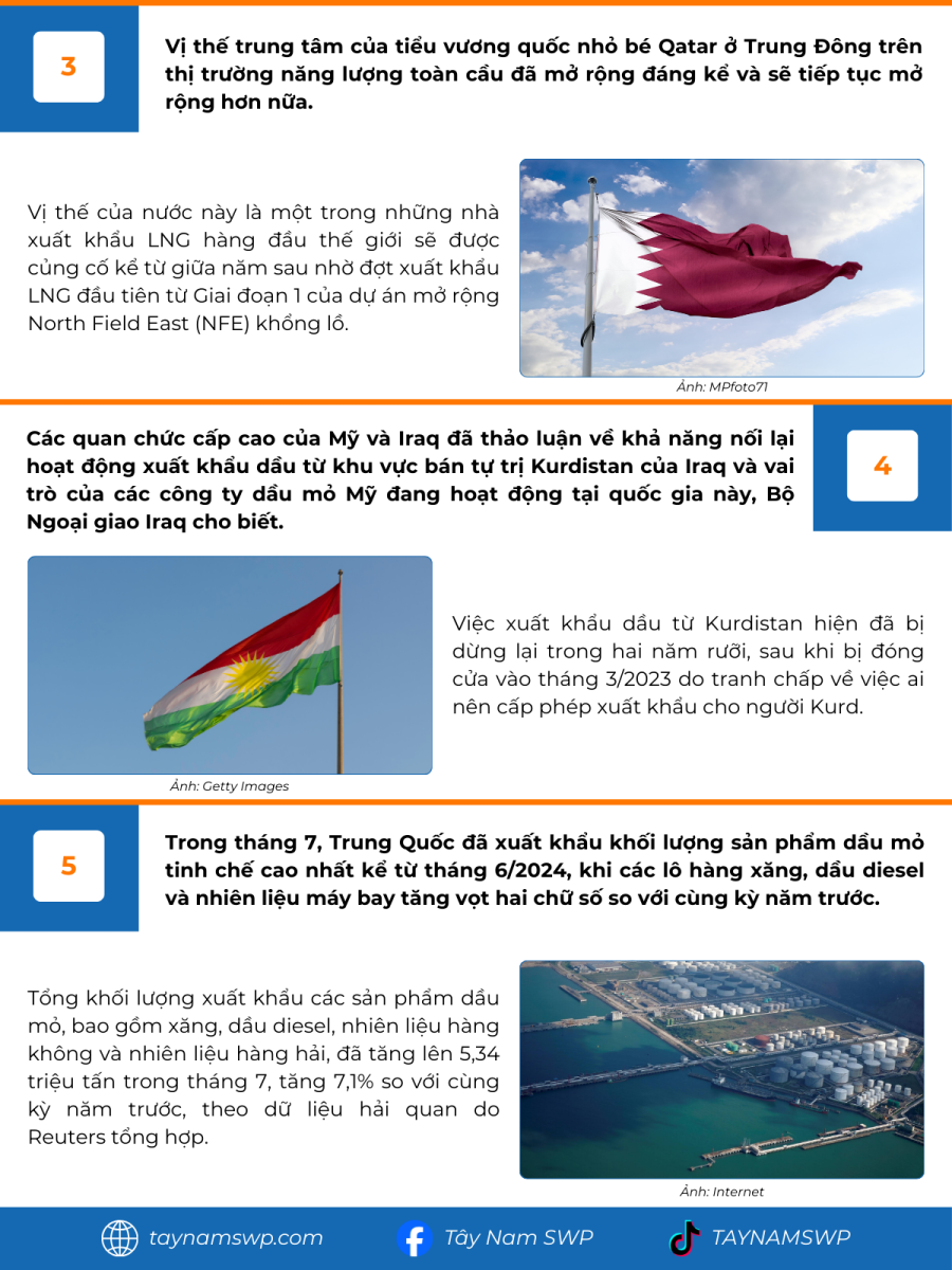 Infographic Bản tin năng lượng Quốc tế ngày 19/8/2025 từ Tây Nam SWP với nội dung và hình ảnh minh họa.